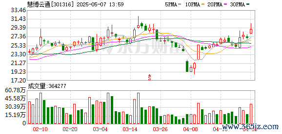 股票配资最简单方法 慧博云通欲并购宝德计算机虚晃一枪？标的公司大股东无意转让股权