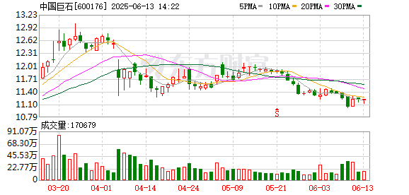 股票配资炒 中国巨石：第七届董事会第二十三次会议决议公告