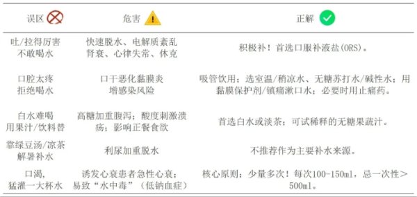 低息配资平台 体温每升高1℃，基础代谢率飙升13%！高温天肿瘤患者如何科学补水